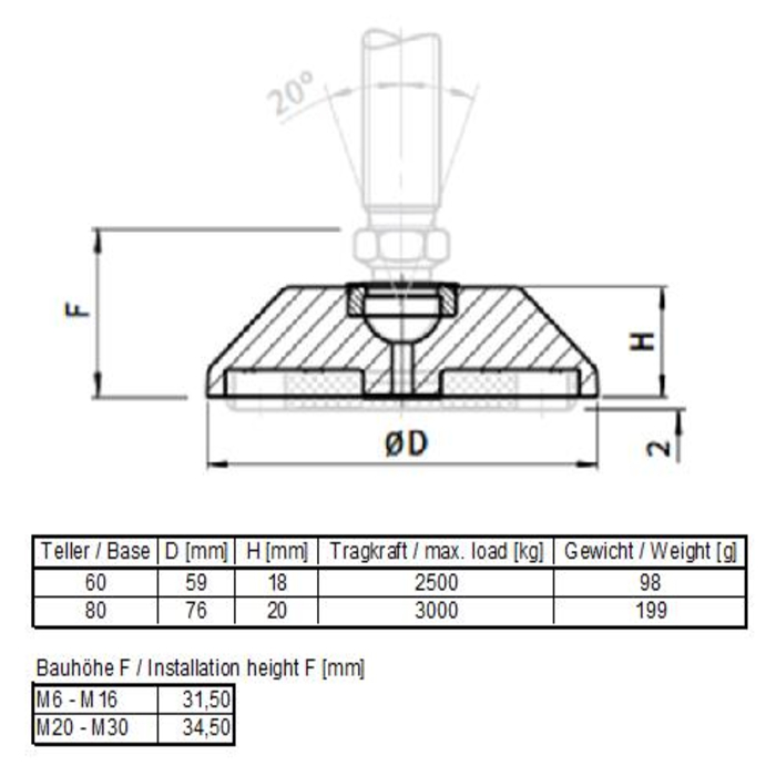 Base 60 Trapèze pour pieds réglables, Zinc moulé sous pression noir